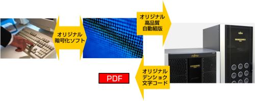 セキュリティと品質重視の名簿制作